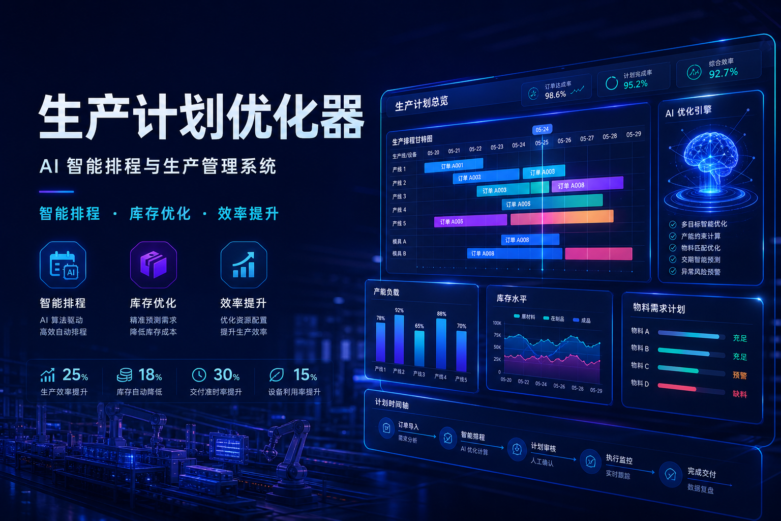 生产计划优化器