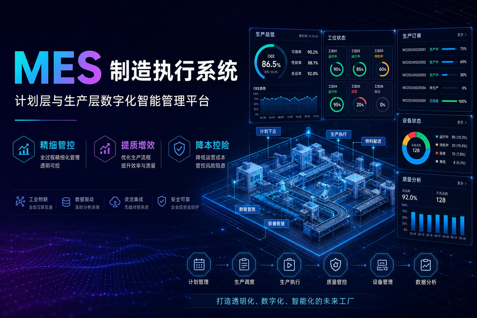 MES 制造执行系统